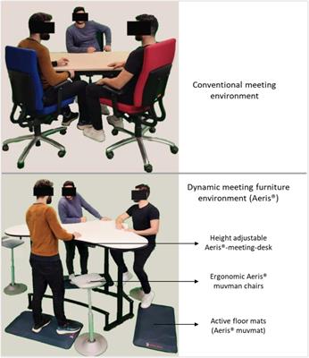 Exploratory study of the acute and mid-term effects of using a novel dynamic meeting environment (Aeris®) on cognitive performance and neurophysiological responses